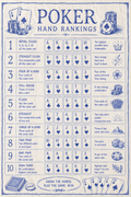 Poker Hands Order – Vintage Blueprint | Printable Cheat Sheet