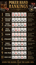 Best Poker Hands – Whiskey Bar | Printable Cheat Sheet