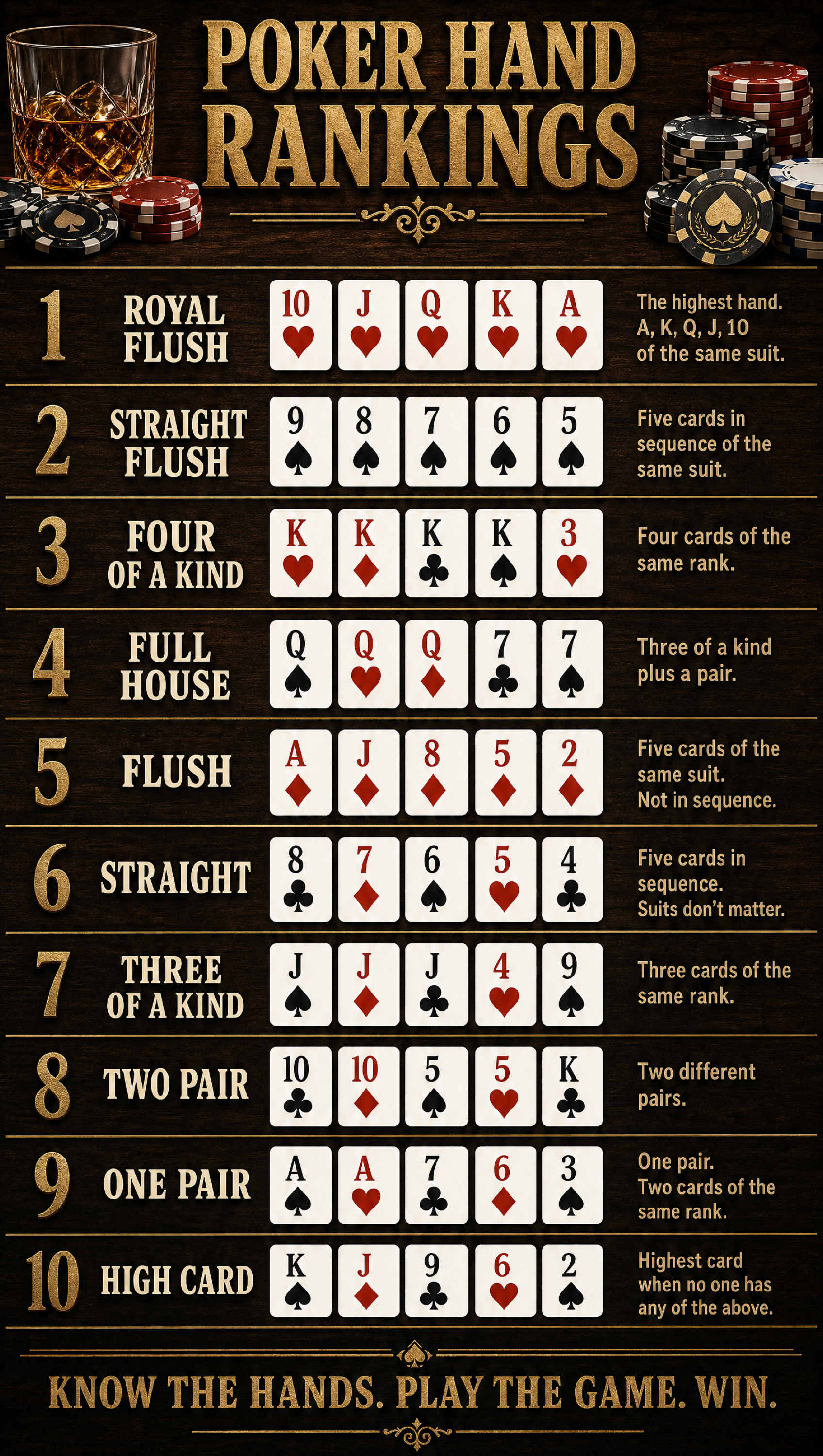 Best Poker Hands – Whiskey Bar | Printable Cheat Sheet
