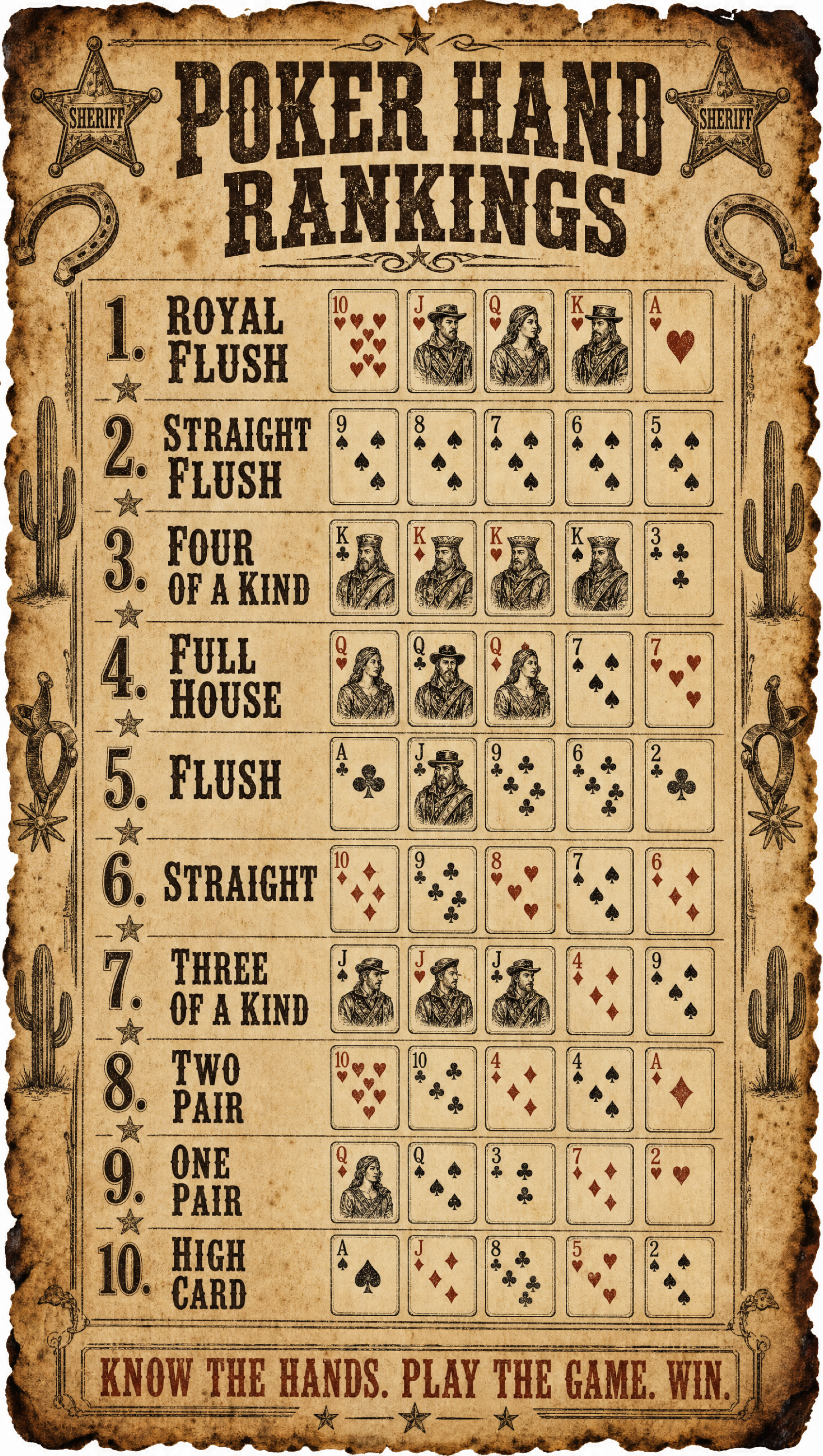 Texas Holdem Poker Hands – Wild West | Printable Cheat Sheet