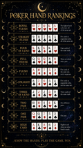 Poker Ranking Hands – Zodiac | Printable Cheat Sheet