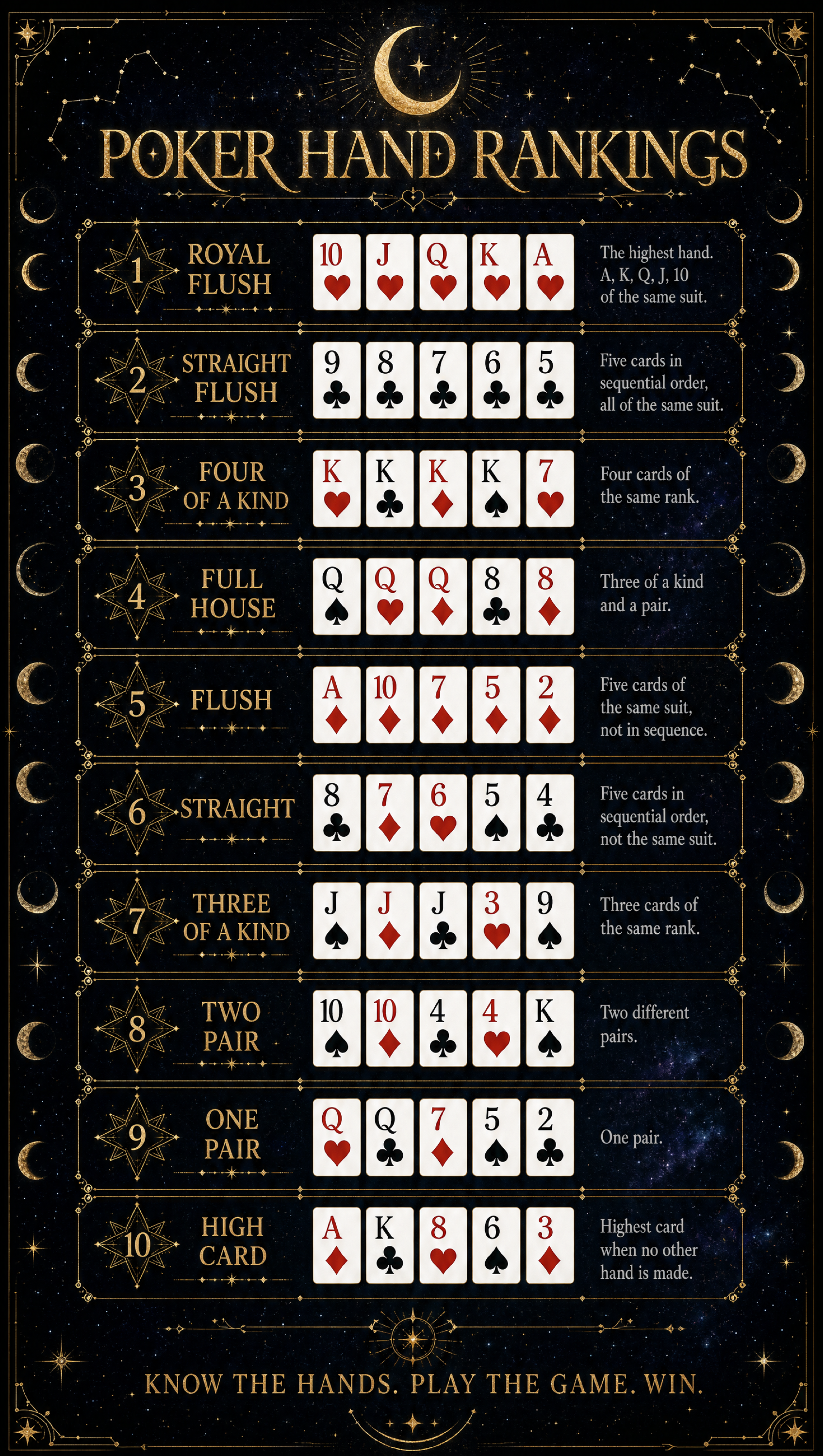 Poker Ranking Hands – Zodiac | Printable Cheat Sheet