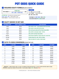 Free poker pot odds cheat sheet — required equity formula, bet-size table, outs conversion